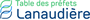 Table des prfets de Lanaudire